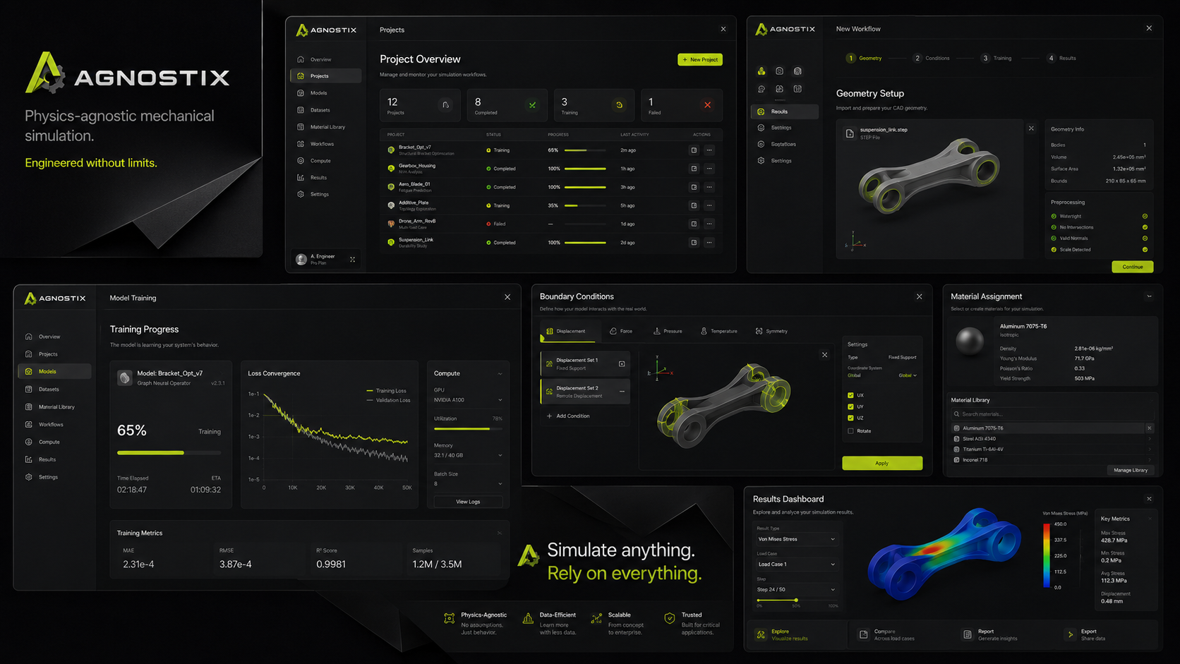 Interface da plataforma AGNOSTIX mostrando configuração de geometria, treinamento de modelos e dashboard de resultados